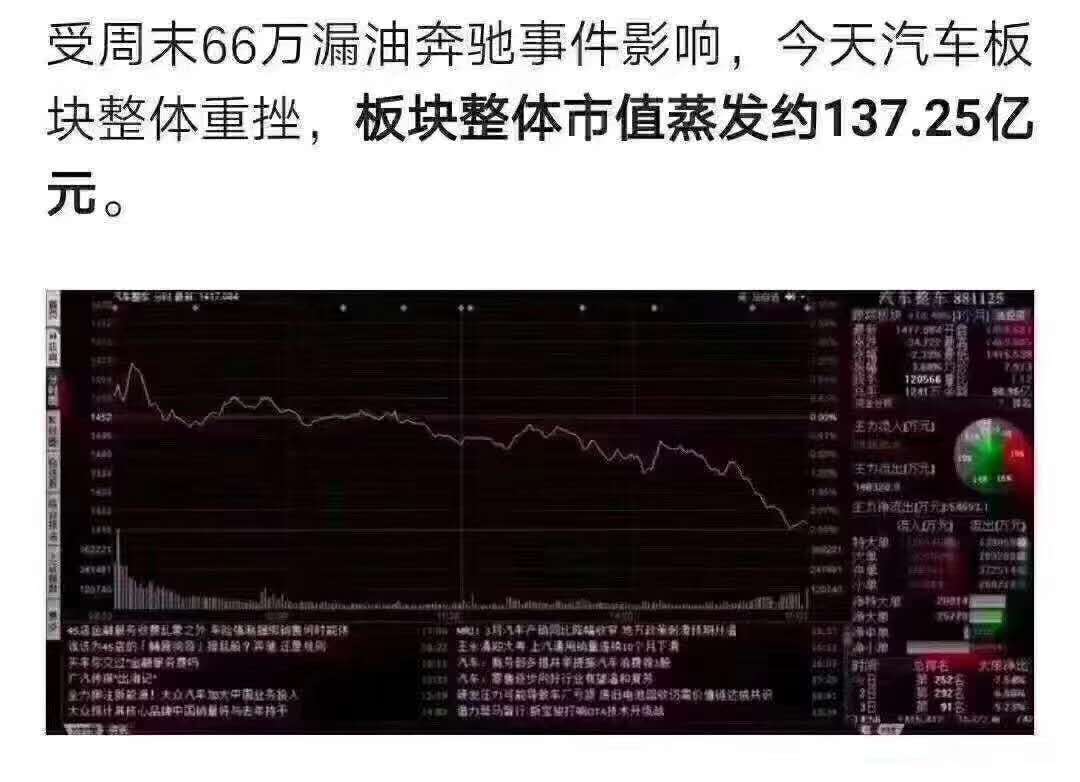 奔馳這幾天掉了137.25億。售后服務(wù)與品質(zhì)重要性，ENGLER擁有一條龍的售后服務(wù)歡迎新老顧客咨詢(xún)